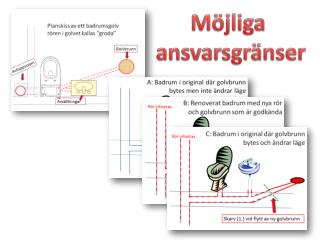 Möjliga ansvarsgränser