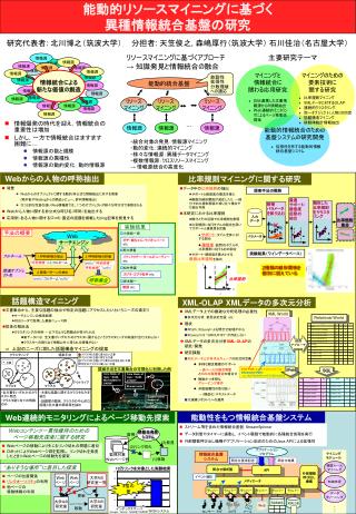 相関ルール マイニング