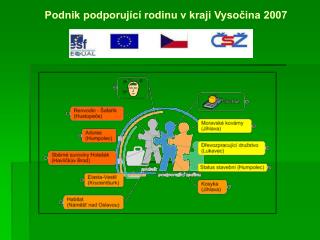 Podnik podporující rodinu v kraji Vysočina 2007