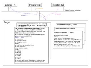 Initiator (I1)