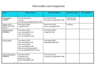 Deliverables and Assignments