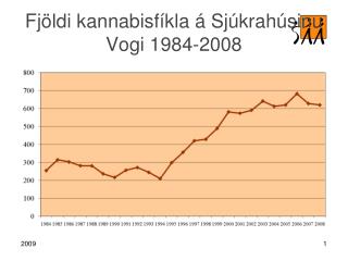Fjöldi kannabisfíkla á Sjúkrahúsinu Vogi 1984-2008