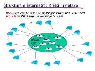 Struktura e Internetit : Rrjeti i rrjetave