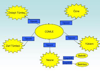 CÜMLE