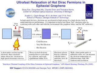 Ultrafast Relaxation of Hot Dirac Fermions in Epitaxial Graphene