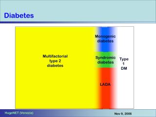 Diabetes