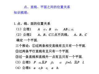 点、直线、平面之间的位置关系 知识梳理： 1. 点、线、面的位置关系 （ 1 ） 公理 1 ∵A∈ ， B∈ ，∴ AB .