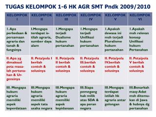TUGAS KELOMPOK 1-6 HK AGR SMT Pndk 2009/2010