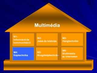 M3: Hangtechnika