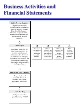 Business Activities and Financial Statements