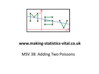 MSV 38: Adding Two Poissons