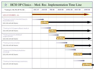 HCH OP Clinics – Med. Rec. Implementation Time Line