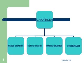 GRAFİK NEDİR ?