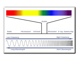 Ionization Energy Trends