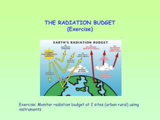 THE RADIATION BUDGET (Exercise)