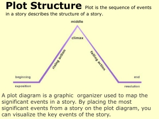 Plot Structure Plot is the sequence of events in a story describes the structure of a story.