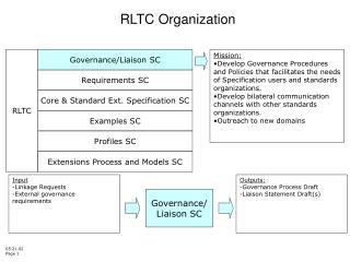 RLTC Organization