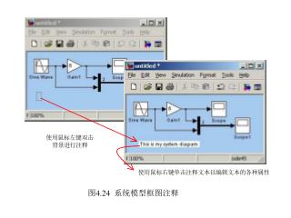 图 4.24 系统模型框图注释