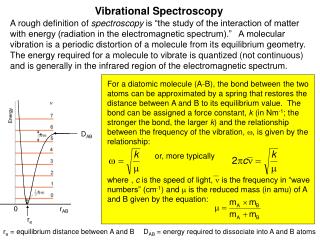Vibrational Spectroscopy