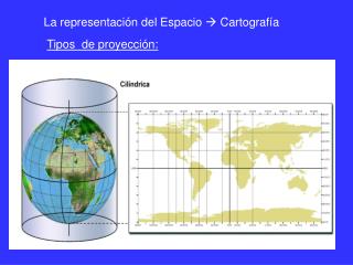 Tipos de proyección: