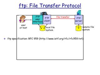 ftp: File Transfer Protocol