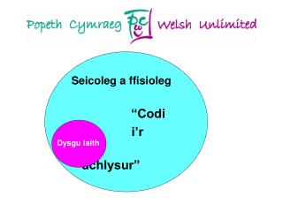 Seicoleg a ffisioleg “Codi 			 i’r achlysur”