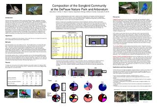 Composition of the Songbird Community at the DePauw Nature Park and Arboretum