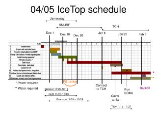 04/05 IceTop schedule