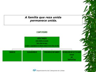 A família que reza unida permanece unida.