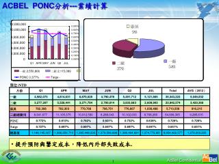 ACBEL PONC 分析 --- 業績計算