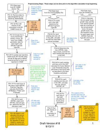 Preprocessing Steps: These steps can be done prior to the algorithm calculation loop beginning.