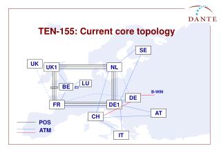 TEN-155: Current core topology