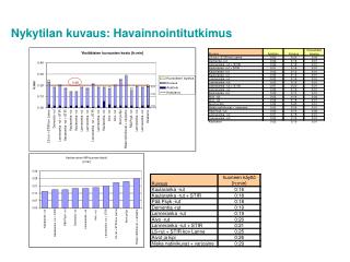 Nykytilan kuvaus: Havainnointitutkimus