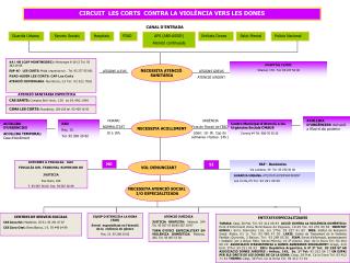 CIRCUIT LES CORTS CONTRA LA VIOLÈNCIA VERS LES DONES