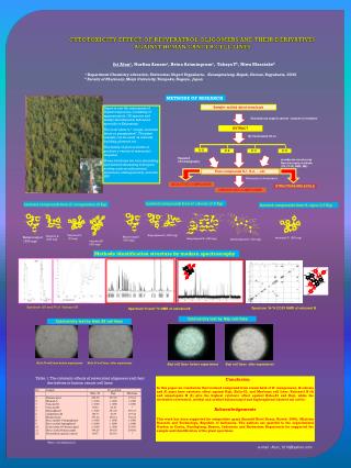 CYTOTOXICITY EFFECT OF RESVERATROL OLIGOMERS AND THEIR DERIVATIVES AGAINST HUMAN CANCER CELL LINES