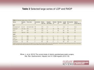 Table 2 Selected large series of LDP and RADP
