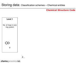 Storing data: Classification schemes – Chemical entities