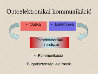 Optoelektronikai kommunikáció