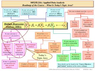 S052/II.2(b): Applied Data Analysis Roadmap of the Course – What Is Today’s Topic Area?