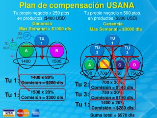 Opciones 250 o 500