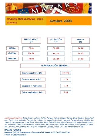 PRECIO MEDIO (€)