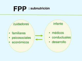 cuidadores familiares psicosociales económicos