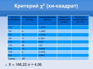 Критерий χ 2 (хи-квадрат)