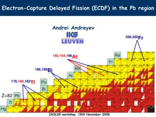 Electron-Capture Delayed Fission (ECDF) in the Pb region