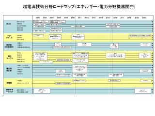 ・低ｺｽﾄｼｽﾃﾑ化 ・大容量化 ・コイルの高性能化 ・高信頼性化 ・高耐電圧化