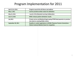Program Implementation for 2011