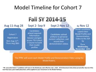 Model Timeline for Cohort 7