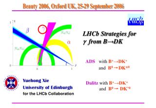 LHCb Strategies for g from B → DK