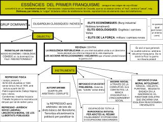 ESSÈNCIES DEL PRIMER FRANQUISME amaga el seu origen de cop d’Estat