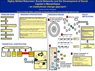 PROBLEM CHAIN